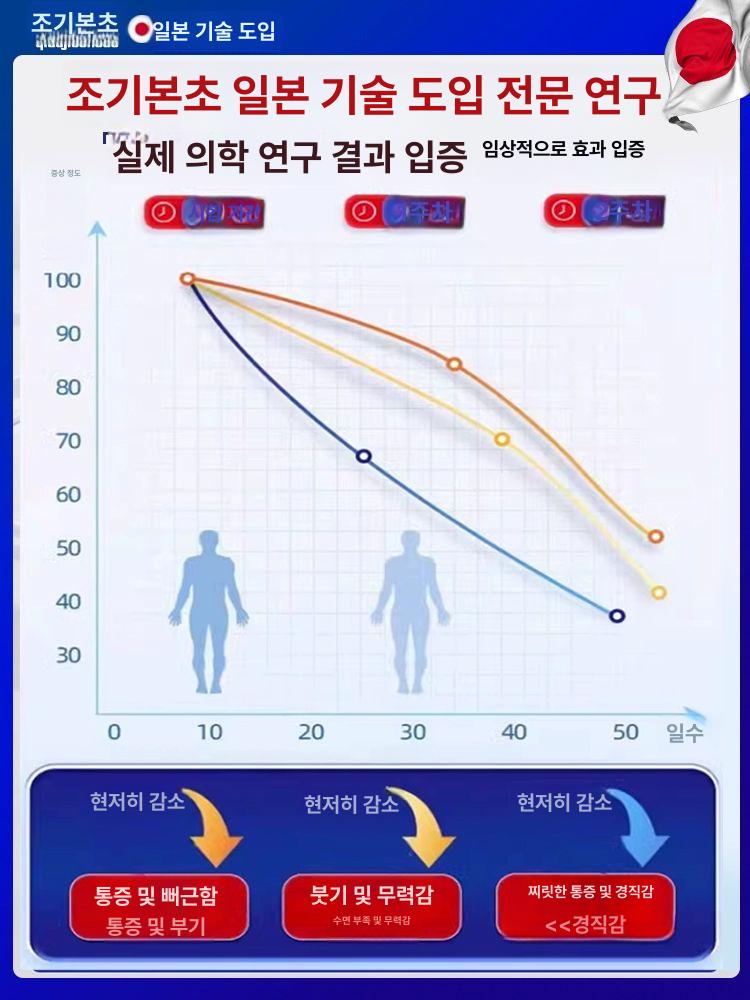 의수 손가락 인공 집게 마디 사고 절단사고 골무 5개 구매 4개 증정 실발송 9박스 : 더초록컴퍼니