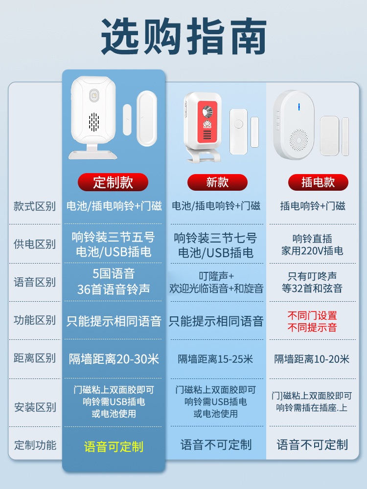 무인센서벨 동작감지 차임벨 도어벨 손님 현관 입구 자석4개+벨1개(10-15m) 1개 - 상세 이미지 4