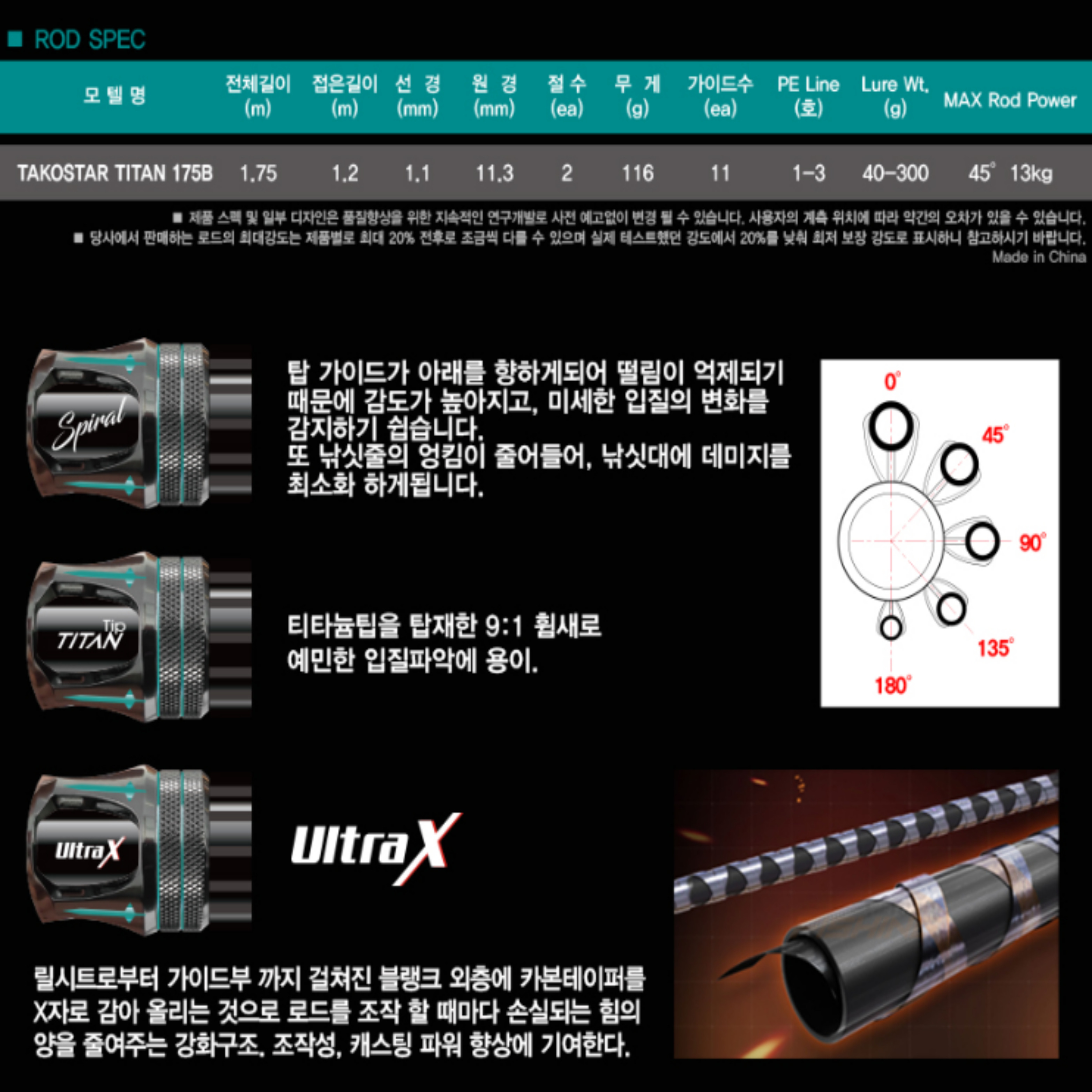 25년 신형 씨호크 타코스타 티탄 175B 돌문어 우럭 심해갑오징어 광어 다운샷 낚시대 - 상세 이미지 2
