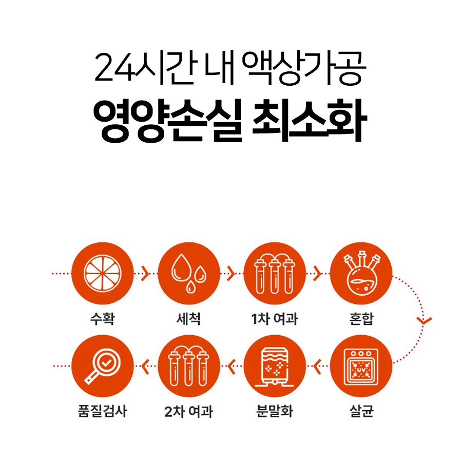 초고함량 블러드 모로오렌지 농축 분말 보조제 이탈리아 시칠리아산 120정, 1개 - 상세 이미지 2