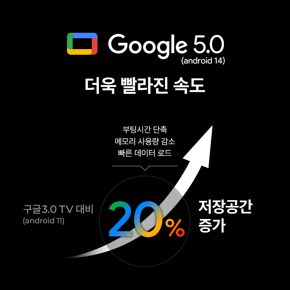 구글5.0 191cm(75인치), QD-MINILED 120Hz, 더함 CHiQ 기본스탠드 전문기사설치