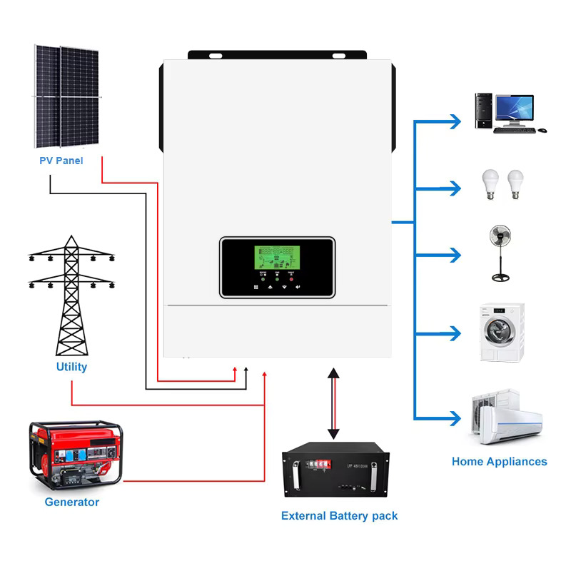 온오프 그리드 MPPT 사인파 태양광광광광광 인버터 하이브리드 가정용용 시스템 2kw 3.2kw 12V 24V 3kw 3000w : UN 산업