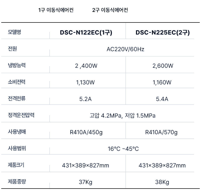 1구 이동에어컨 공장 업소용 공업용 산업용 코끼리코에어컨 - 상세 이미지 4