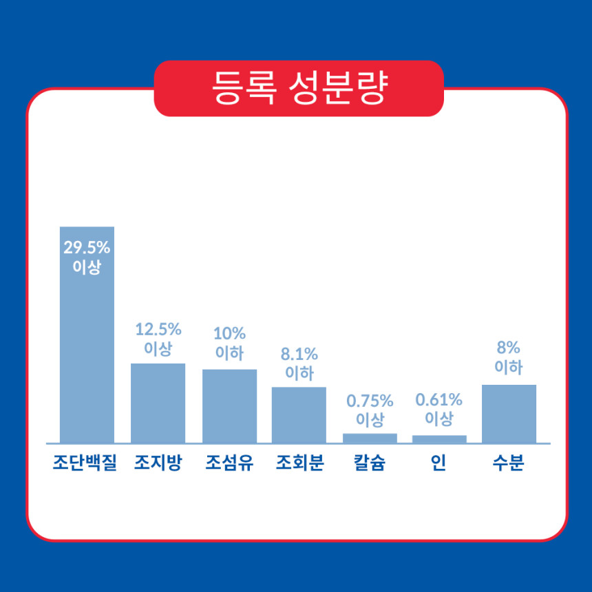 힐스 고양이사료 어덜트 7+ 인도어 1.6kg 사진 5