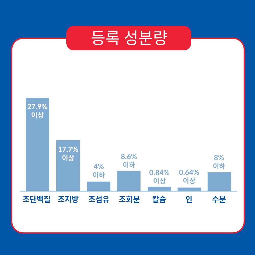 힐스 고양이사료 어덜트 11+ 노령묘 1.6kg x 2개