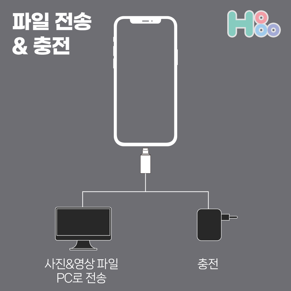 CTO8핀 아이폰 아이패드 충전 변환 35W - 상세 이미지 2