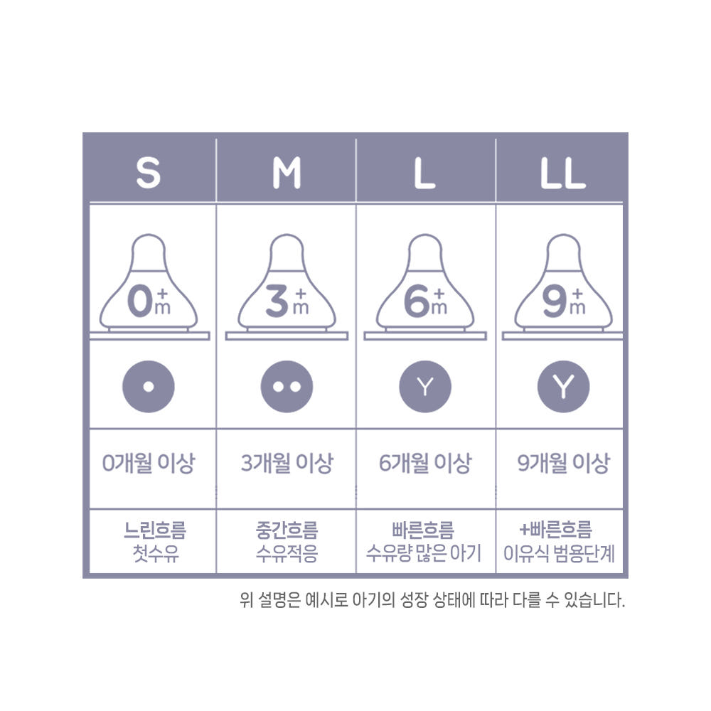 /하이비 더블하트 모유실감 호환 소프트필 젖꼭지2p 단계별 L사이즈(6개월부터) - 상세 이미지 2