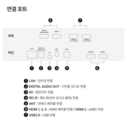 2. 으뜸효율 10%..