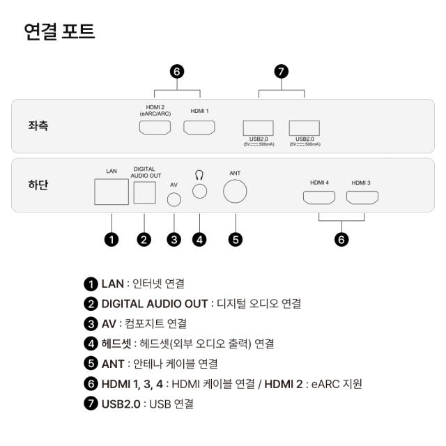 [가전페스타] 스마트TV QD MINILED 140cm(55인치), 120Hz, 더함 CHiQ 고객직접설치