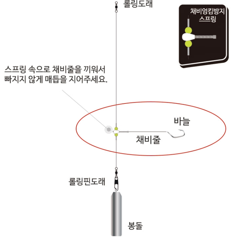 선상낚시 트리플피싱 농어 외수질 스프링 생미끼 카고 가지 낚시 기둥줄 채비 20호, 고정식 - 상세 이미지 2