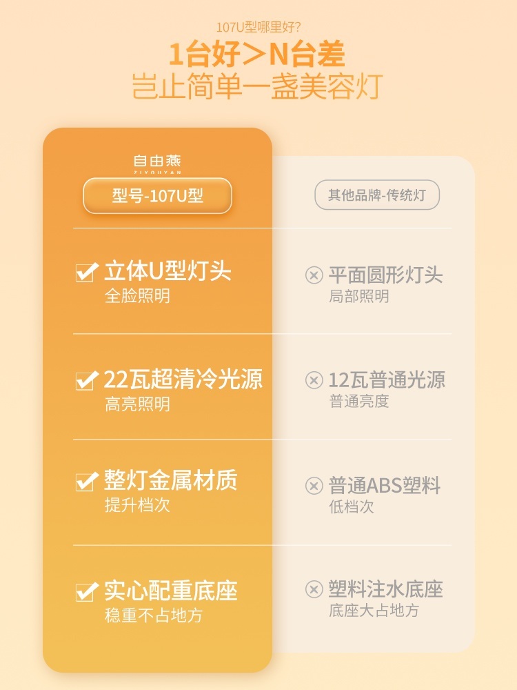 피부관리실조명 에스테틱 u자형 네일 문신 무영   제트 10W-흰색+밝기조절+671-호스짧은막대 - 상세 이미지 2