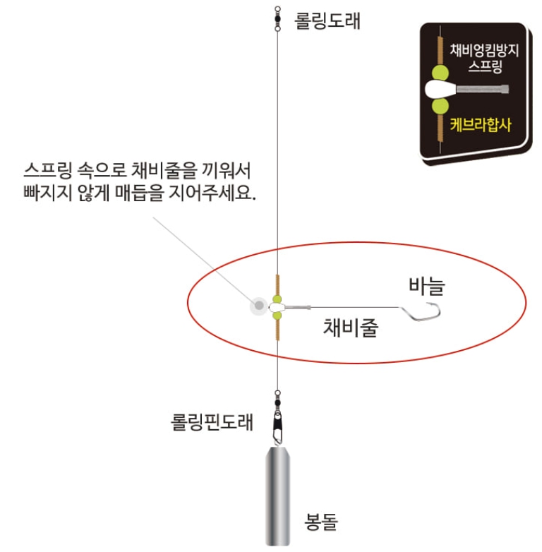 선상낚시 트리플피싱 농어 외수질 스프링 생미끼 카고 가지 낚시 기둥줄 채비 20호, 유동식 - 상세 이미지 2