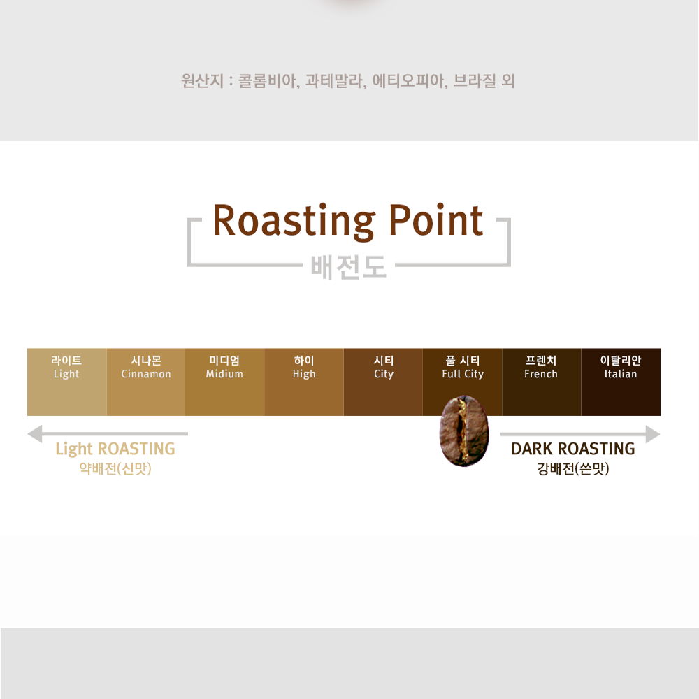 [오늘출발] 더블데이 / 트리플빈 커피 원두 1KG / 100% 아라비카 싱글 오리진 블랜딩 최적의 로스팅 / 콜롬비아 과테말라 에티오피아 브라질 - 상세 이미지 5