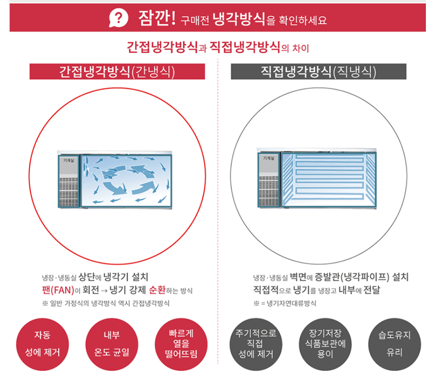 김밥냉장고 라셀르 테이블1500 작업대 8구 업소용 바트 토핑 영업용 밧드 셀프바 - 상세 이미지 5