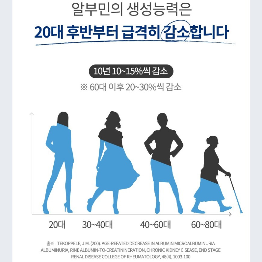 알부민 골드 맥스 벨기에산 120정 x3개 단백질 효능 함량 영양 사진 6