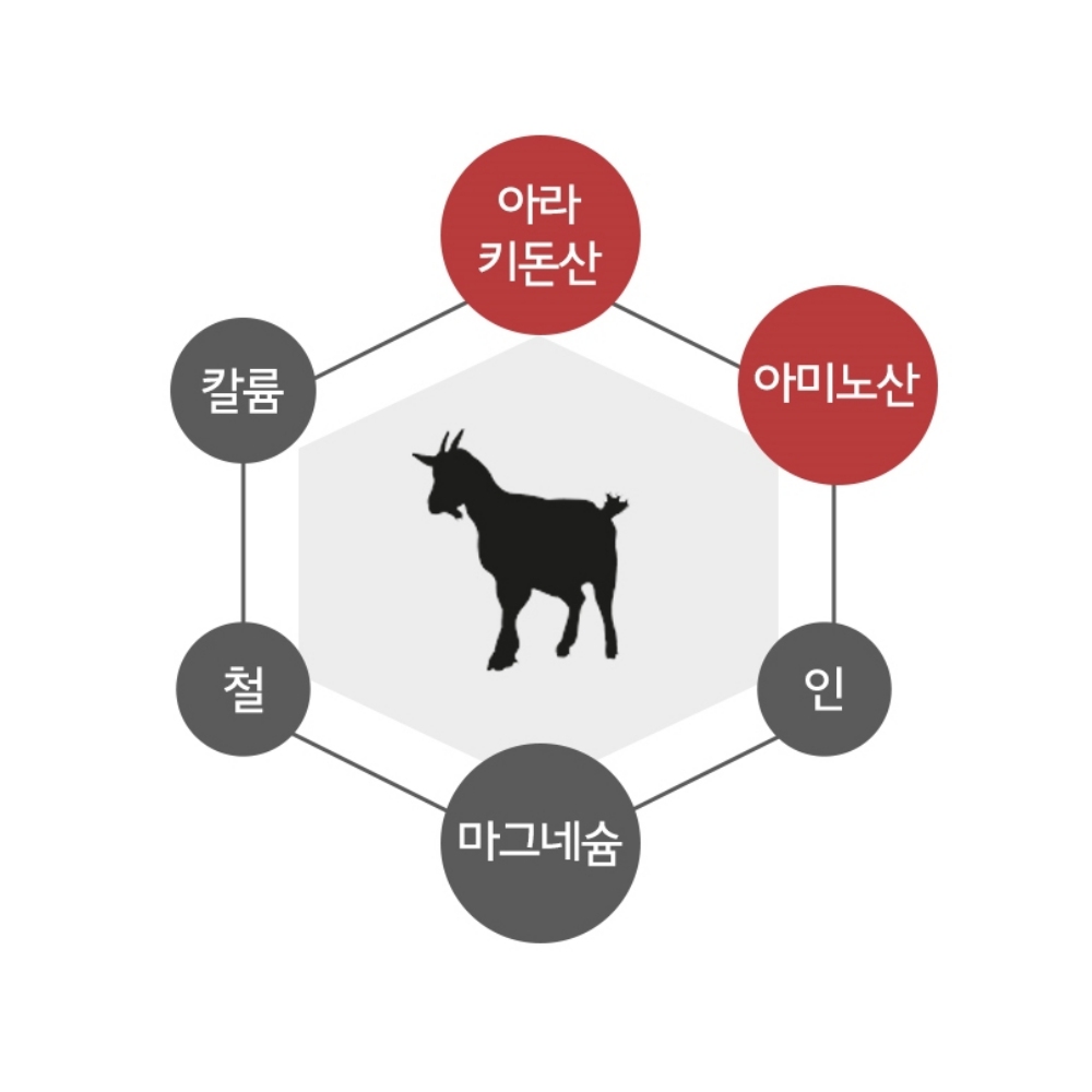 김소형 원방 흑염소 진액 프리미엄 흙염소 염소 즙 김소영 토종 액기스 - 상세 이미지 5