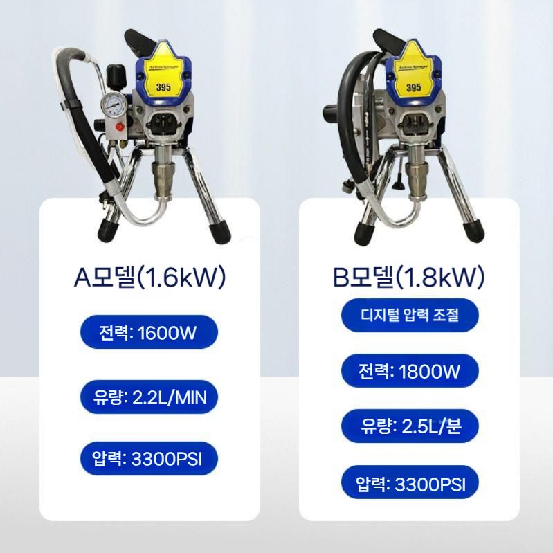 에어리스도장기 소형 고압 스프레이건 1.6kW 일반모델 - 상세 이미지 3