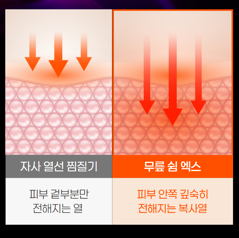 휴리아 무릎 쉼 안마기 엑스 공기압 마사지기 온열 찜질기 진동 무선 안마 이미지 6