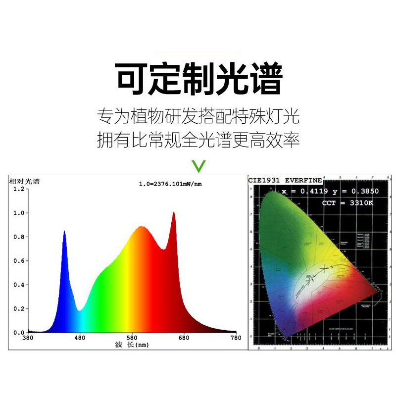 LED 800W 식물 조명 풀 스펙트럼 온실 양방향 디밍 문어 성장 보충 : hybobusang01