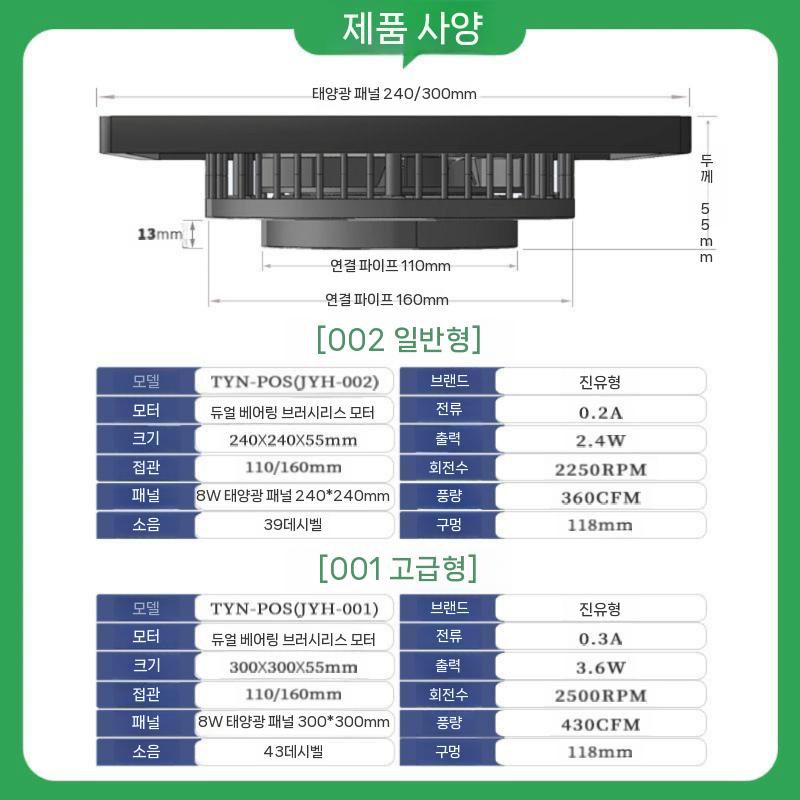 지붕형 환기팬 태양광 강력 배기 환풍기 8W 태양광패널 파이프 일체형 루프팬 - 상세 이미지 3