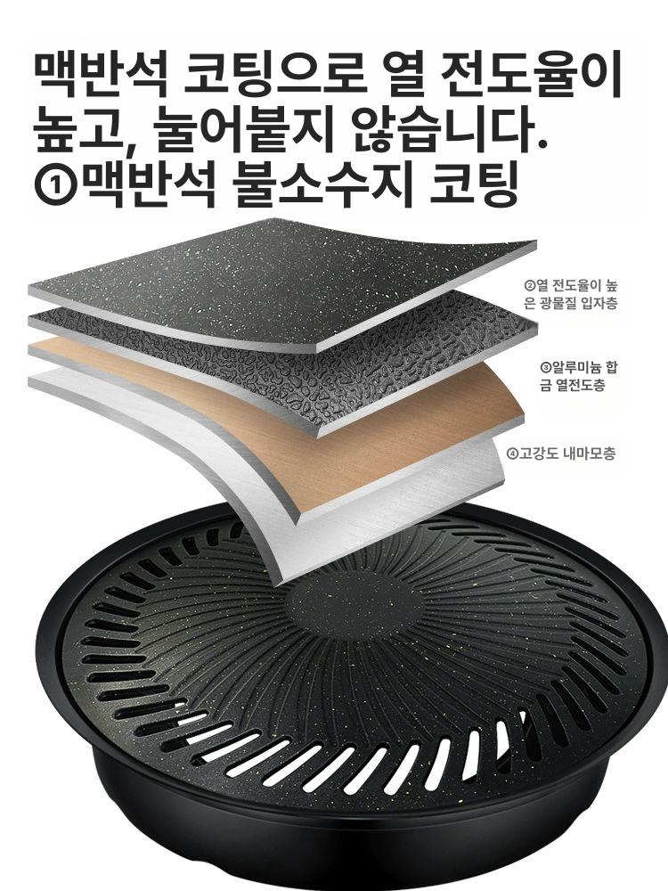 가스버너용화로 버너미포함 캠핑 접이식 바베큐 바람막이 확촌AB판망 식품 등급 소재 : 니즈플러스원