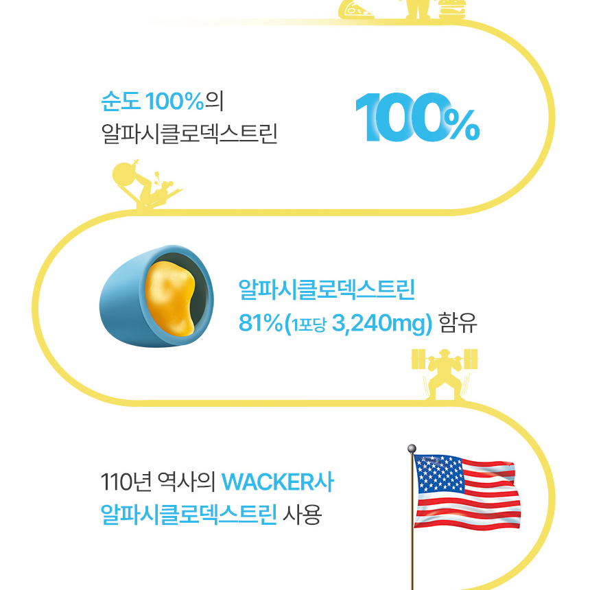 새로운루틴 알파CD 알파시클로덱스트린 분말 스틱 14포 2박스 상큼한 레몬맛 - 상세 이미지 3