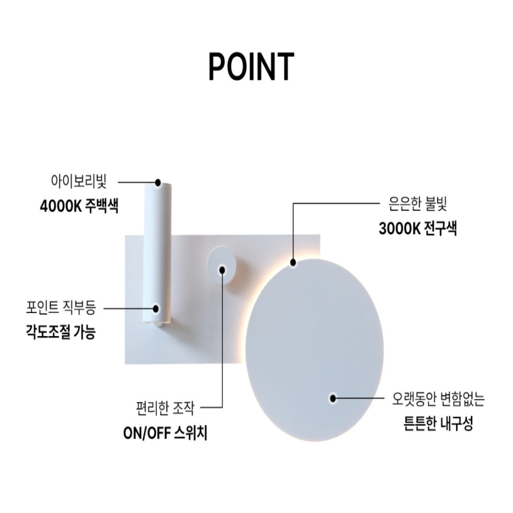 원형벽등 LED 안방 침대 스위치 베란다 포인트 벽등 벽부등 화이트 - 상세 이미지 4