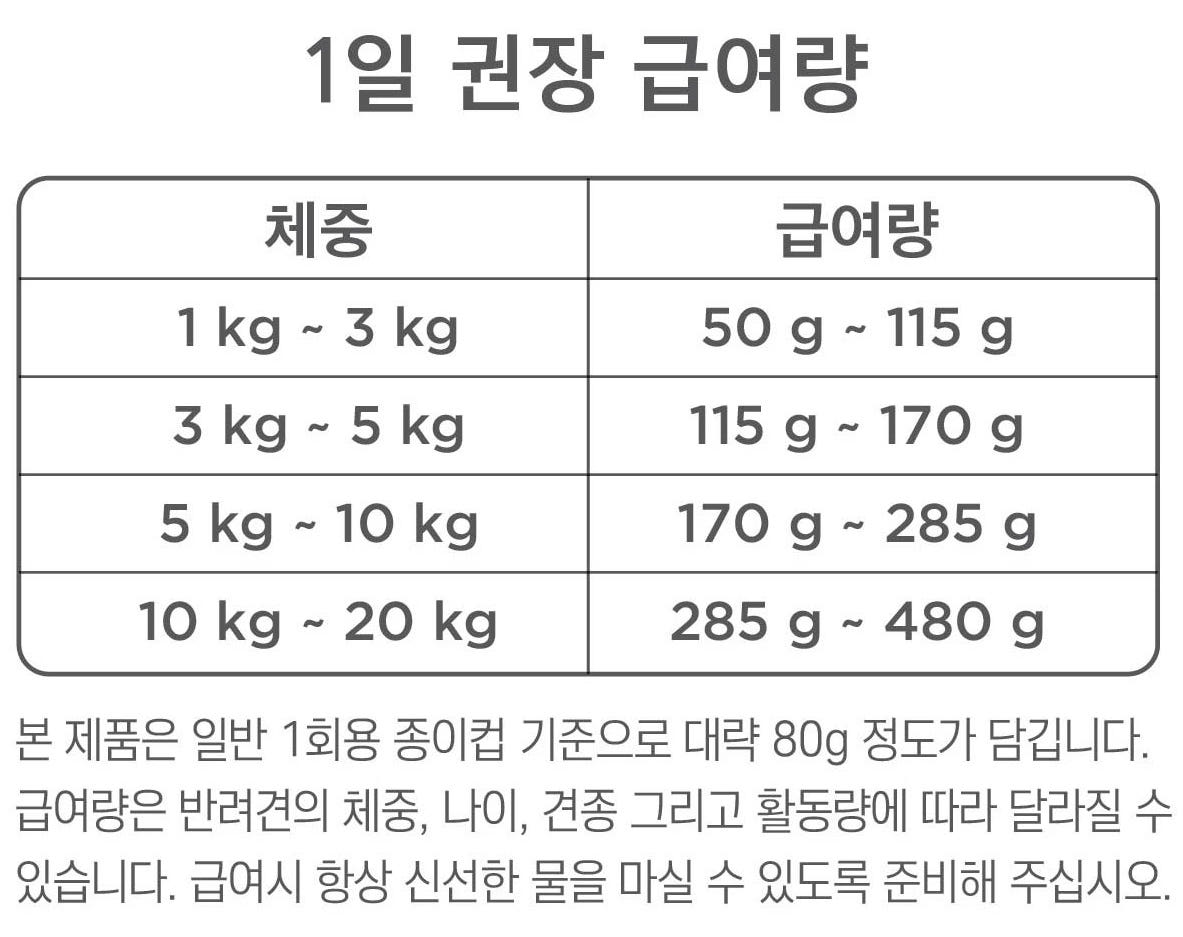 건강백서 비숑, 2kg, 1개 이미지 8