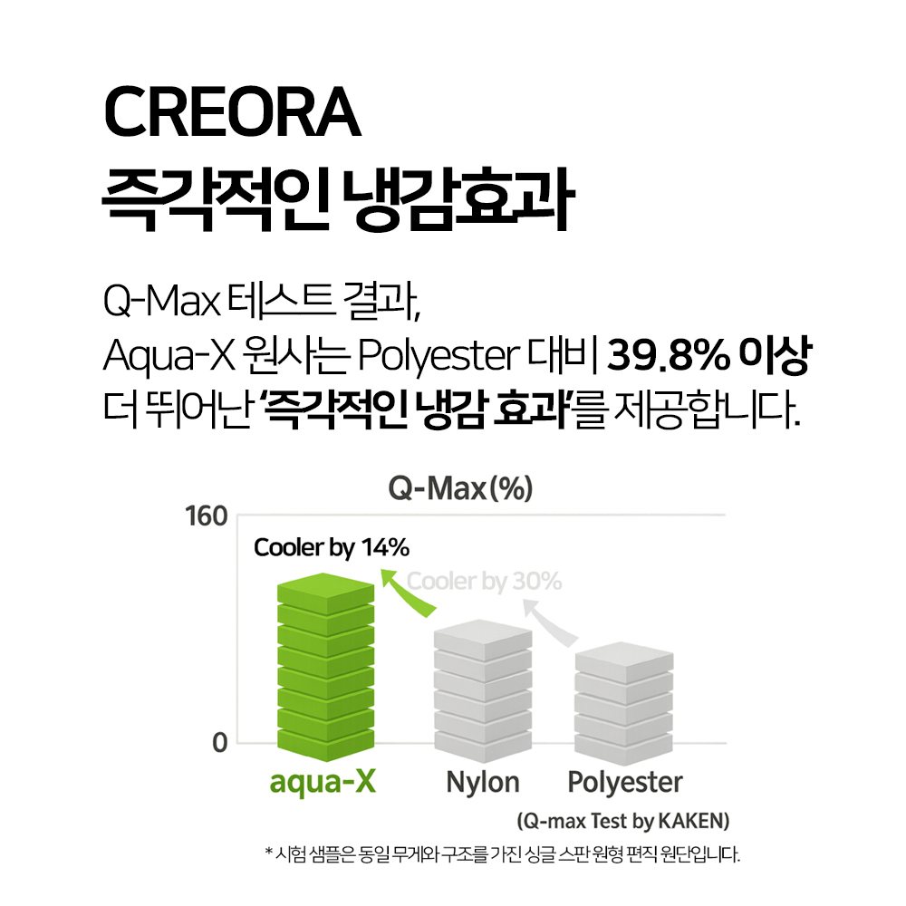 마라톤 러닝 양말 스포츠 양말 추천 무봉제 양말 브로니스 러닝 용품 착용감 좋은 양말