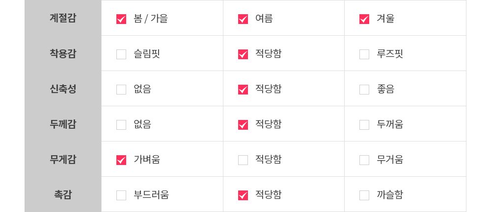 여리여리 레이스 버튼 시스루 가디건 브이넥 여름가디건 상세 이미지 9