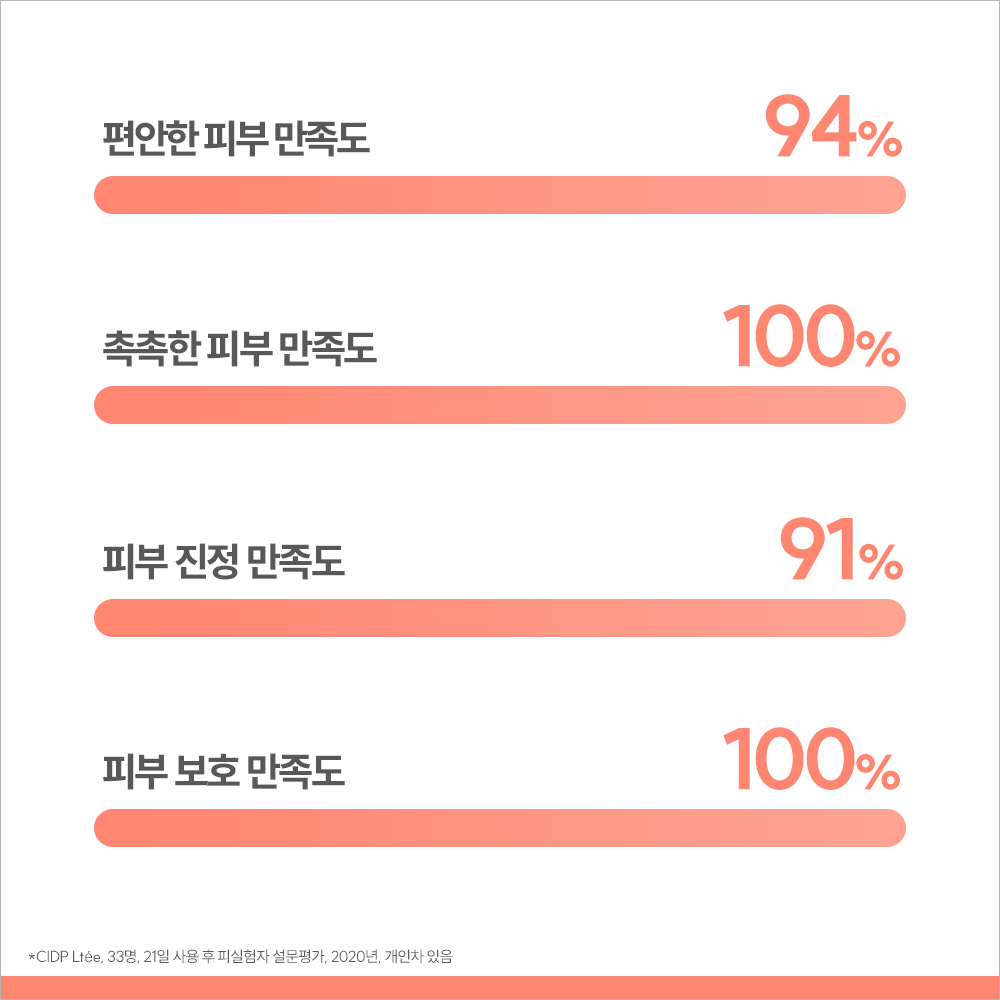 [아벤느] 똘레랑스 컨트롤 크림 40ml (포스트바이오틱 극민감 진정 보습 크림) 이미지 6