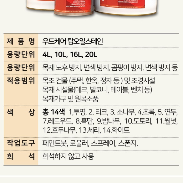 나무에 바르는 페인트 목재 오일 데크 페인트 나무용 페인트 10리터 - 상세 이미지 2