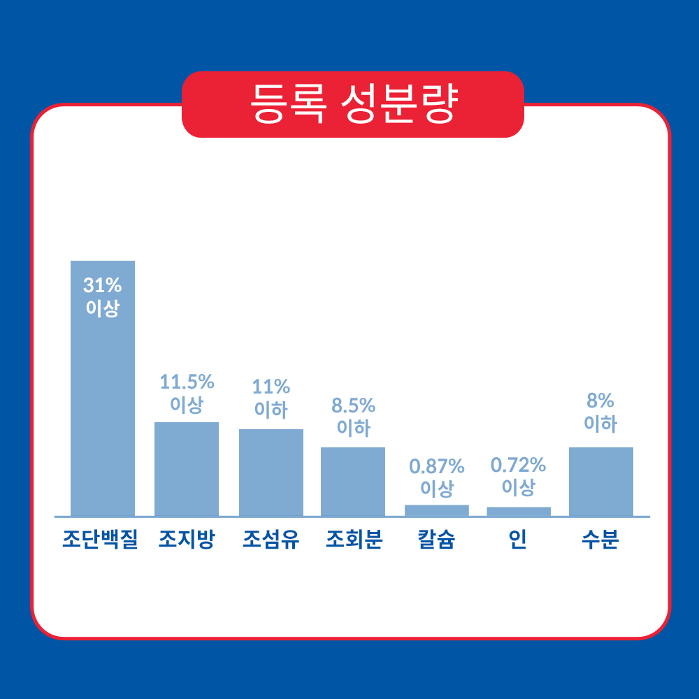 힐스 고양이사료 어덜트 인도어 1.6kg
