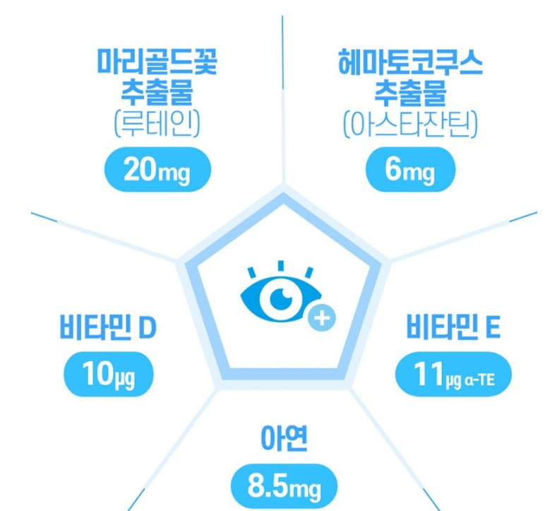 아스타잔틴 7 권장량 눈피로감 노안 황반변성 영양제 아스잔틴 - 상세 이미지 3