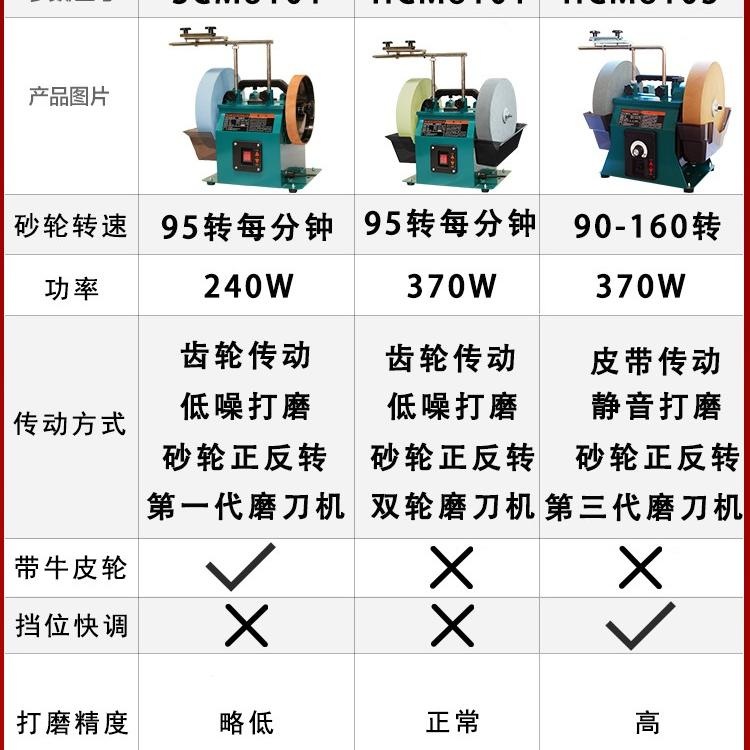 습식연마기 전동 칼갈이 가위 그라인더 숫돌 정육점 10인치 220/1000메시 더블휠 - 상세 이미지 4