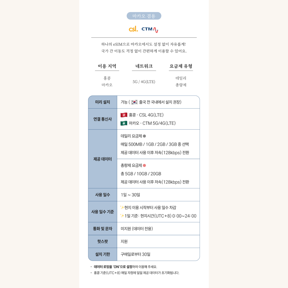 홍콩이심 eSIM 마카오 겸용 로컬망 데이터 3일 4일 CSL 매일 500M 1일 e심 이미지 3