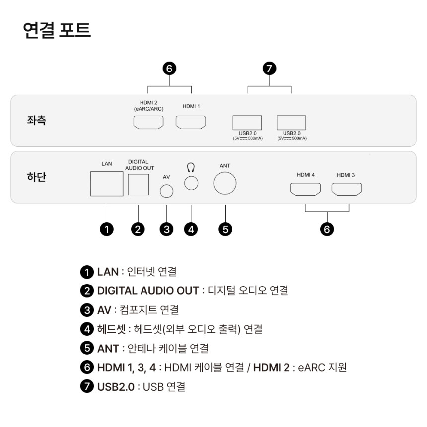 미니LED 업그레이드 출고 스마트티비 QLED 191cm(75인치TV), 120Hz, 더함 CHiQ 기본스탠드설치 사진 5
