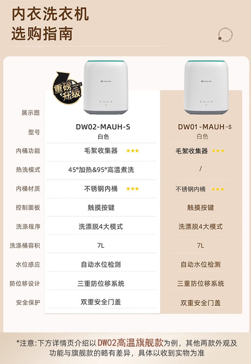 속옷 세탁기 미니 걸레 수건 행주 원룸 저소음 일반형 이미지 7