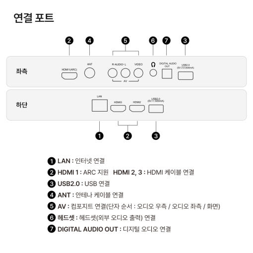 3. 으뜸효율 10%..