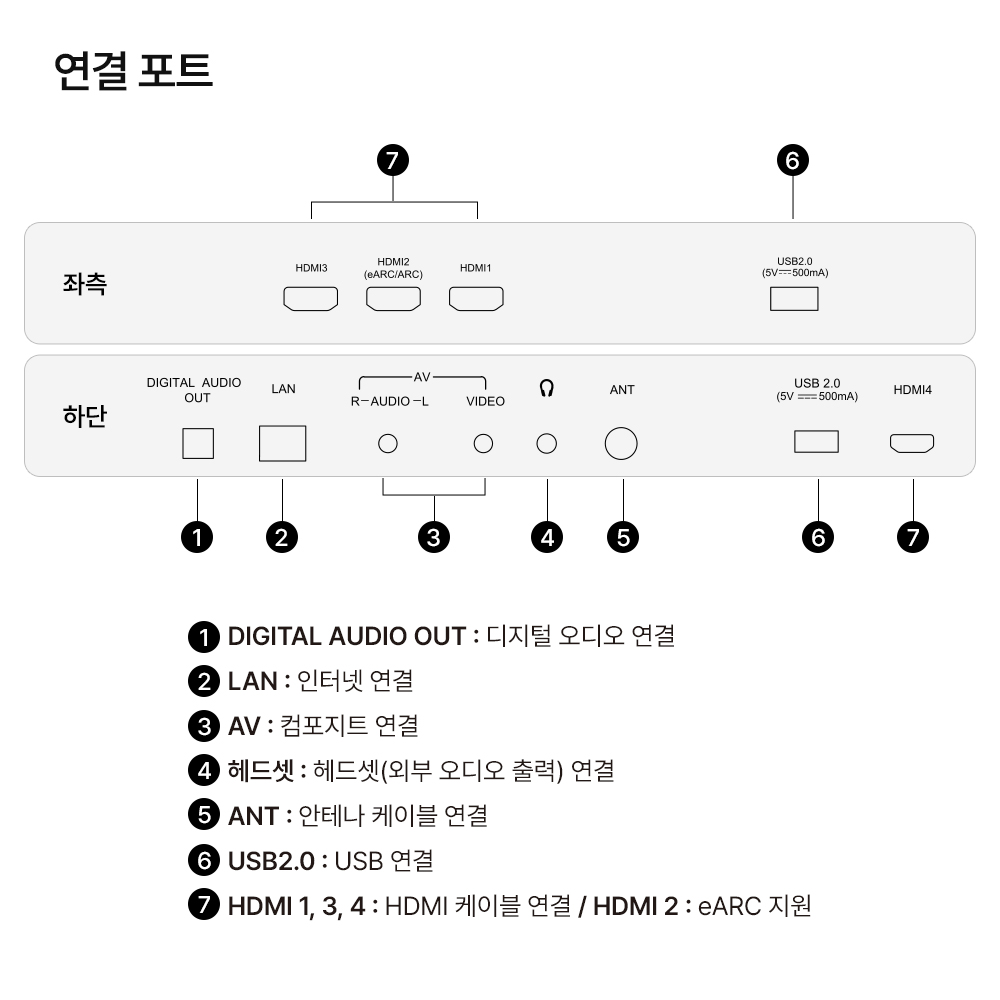 스마트TV 구글5.0 120Hz 216cm(85인치), QLED, 더함 CHiQ 상하좌우벽걸이 전문설치 이미지 4