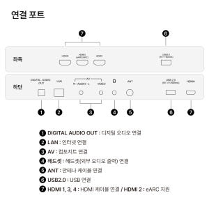 스마트TV 구글5.0 120Hz 216cm(85인치), QLED, 더함 ... 개봉기 | 실사용 후기 - 상품 이미지 4