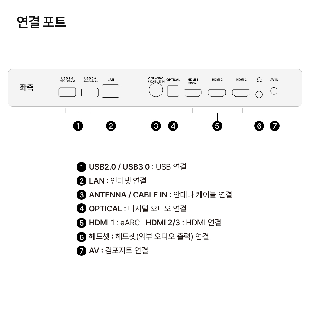 스마트 티비 165cm(65인치)TV, MINILED PRO게이밍 144Hz, 상하좌우벽걸이 전문기사설치 이미지 8