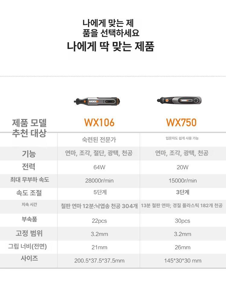 WX106 무선 전기 그라인더 충전 미니 그라인더 조각기 WX750 기본형 이미지 6