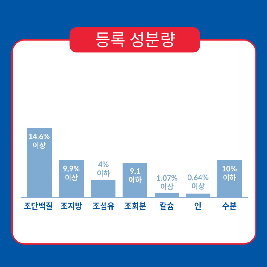 힐스 강아지사료 어덜트 7+ 스몰바이트 2kg 사진 5