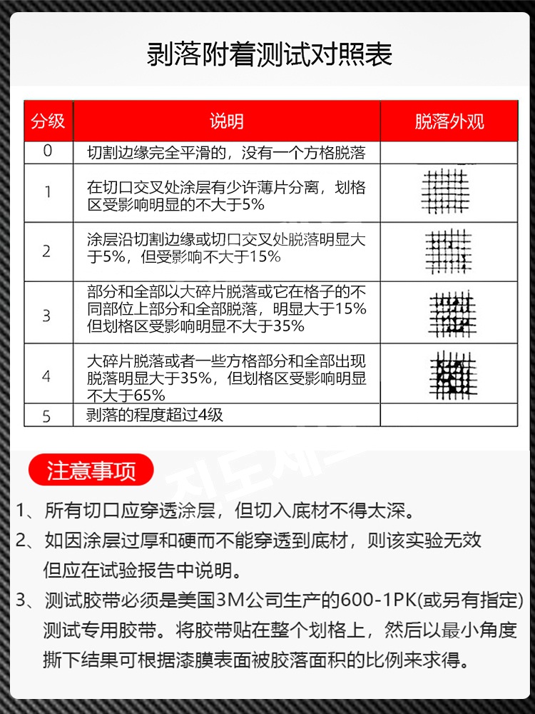 도막 스크래쳐 도료 접착력 내구성 나이프 기둥 표면 알루미늄-2mm 11치아 - 상세 이미지 3