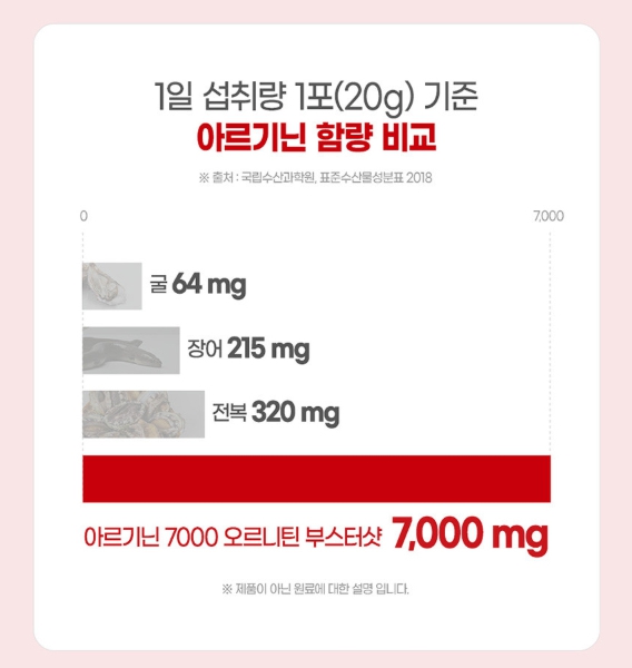 내츄럴플러스 아르기닌 7000 오르니틴 부스터샷 L아르지닌 타우린 염산염 초고함량 남자여자 - 상세 이미지 4