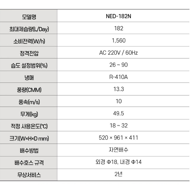 대형 창고 지하실 공업용 병원 학교 급식실제습기 NED-182N 이미지 6