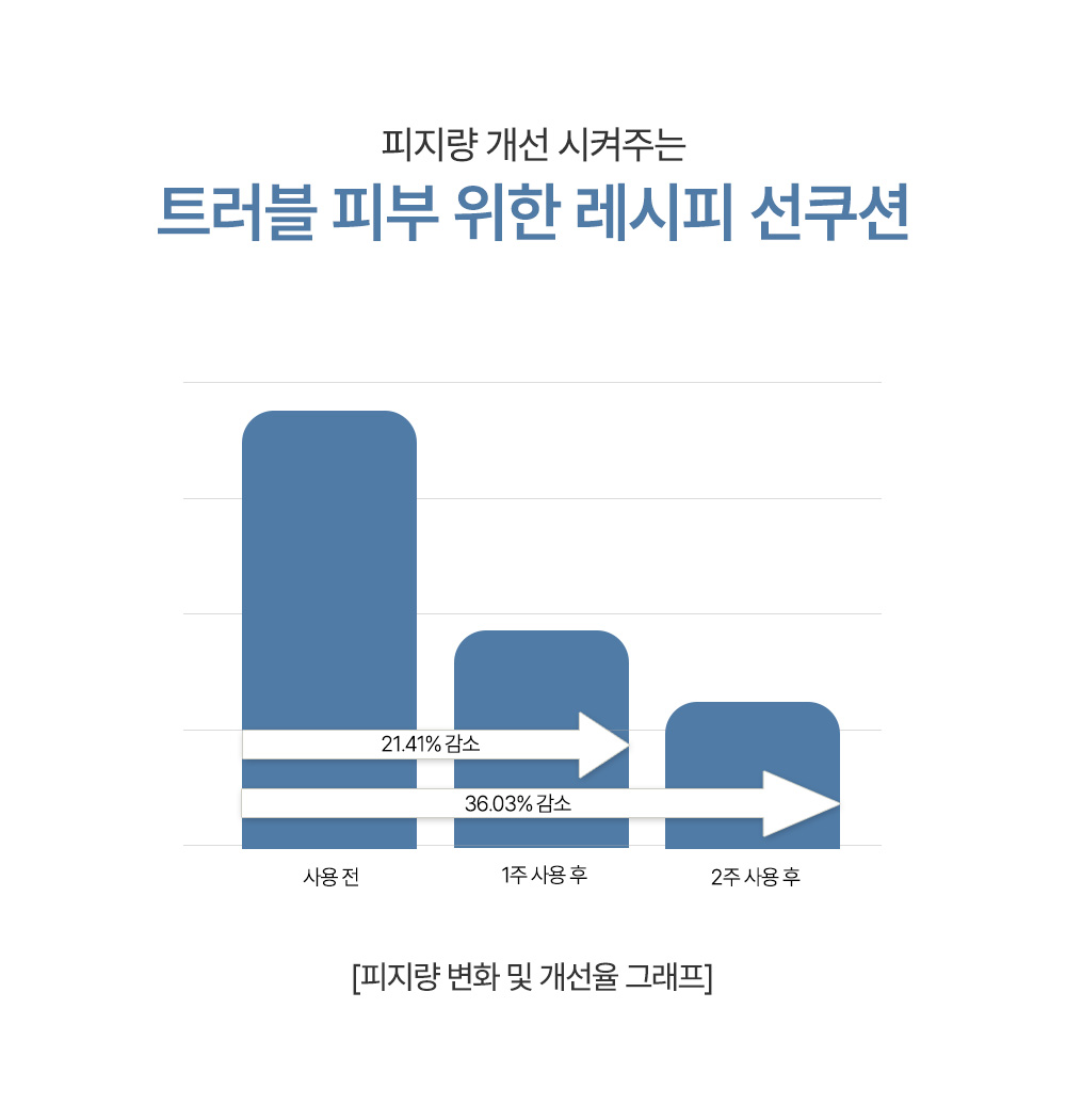 korean phyton squalane blue sun cushion