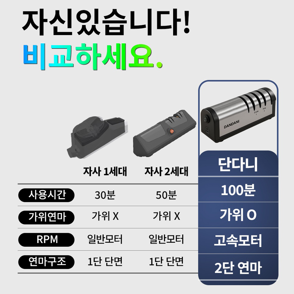단다니 전동칼갈이 무선 가위갈이 숫돌 자동 칼가는 기계 - 상세 이미지 3
