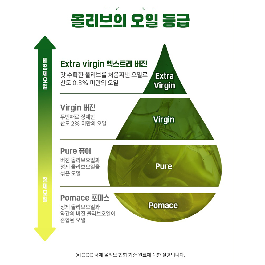 프리미엄 올리브 100% 유기농 엑스트라버진 올리브오일 스틱 스페인산 140ml, 2개 이미지 7
